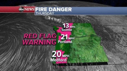 Red flag warnings continue in West as flash flooding expected on East Coast