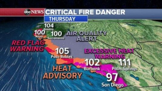 Gusty winds and record heat forecast for Northern and Southern California
