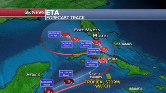Mudslides caused by Eta rains kill 50 in Guatemala, storm heading toward US