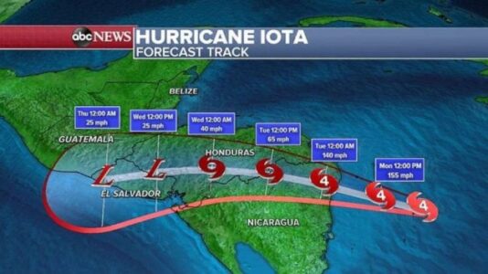Hurricane Iota makes landfall in Nicaragua as Category 4 storm