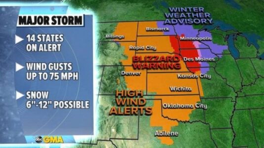 Blizzard warning for Central US, 15 states on alert for damaging winds and heavy snow