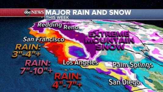 Turbulent week of weather ahead with 3 different storms tracking across US