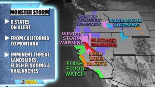 More mudslides, flooding and heavy snow West; Northeast could see coldest air in two years