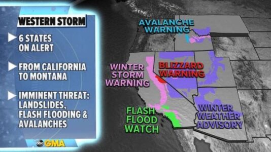 Western storm to cross US, bringing heavy snow to Midwest and East