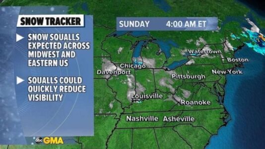 Snow squalls and gusty winds expected in parts of Midwest and Northeast