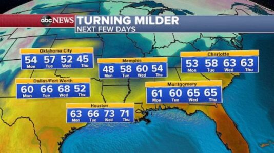 Heavy snow across Rockies and Cascades, seasonable air returns to the Gulf Coast