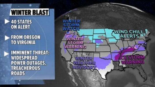 Storms marching across the US with ice, snow and bitter cold to the North