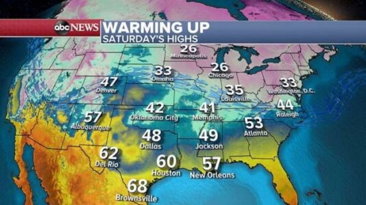 Major winter blast coming to an end as milder temperatures move into South