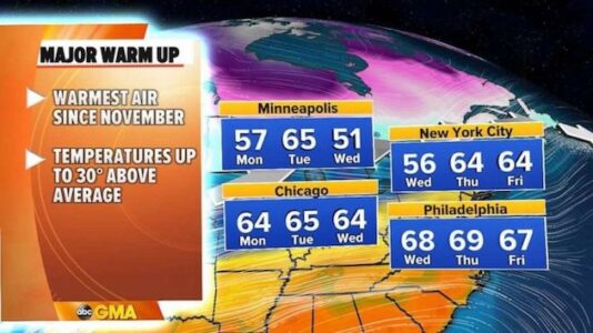 Warm air spreading across Central and Eastern US with record highs possible