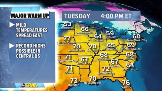 Warmest air since November expected across parts of US next week
