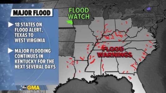 Major flooding continues South as new storm to bring snow to California, Southwest
