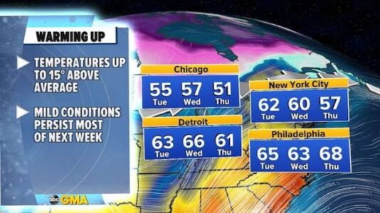 Unsettled weather West as severe storm threat develops South