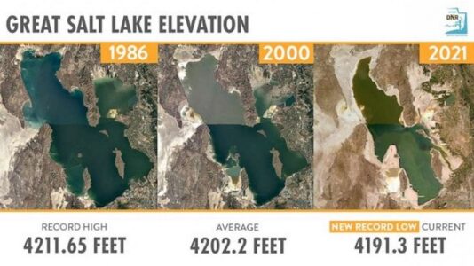 Utah’s Great Salt Lake drops to lowest level ever recorded
