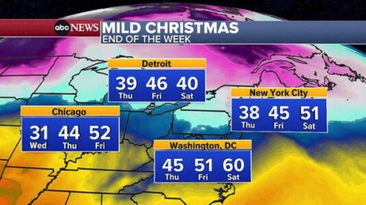 East Coast may get a warm Christmas, California braces for flooding