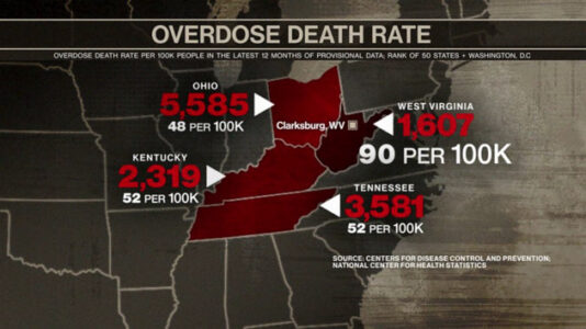 Still rocked by opioid crisis, West Virginia now dealing with rise in fentanyl overdoses