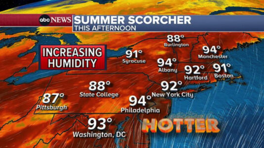 Fourth of July weekend weather: What to expect