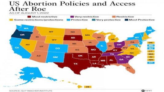 What Kansas’ abortion vote could mean for other states