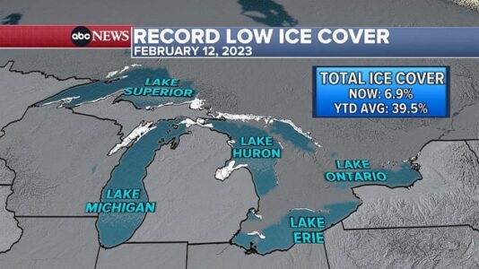 Great Lakes reach record lowest ice extent for this time in the season