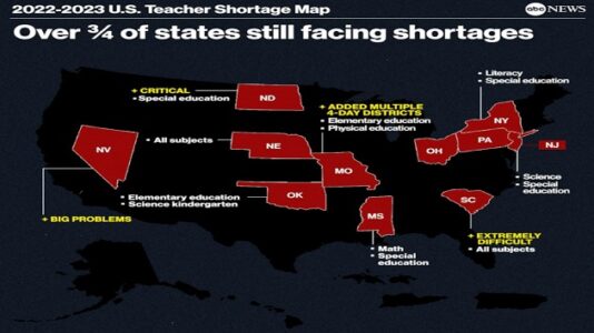 Most of the US is dealing with a teaching shortage, but the data isn’t so simple