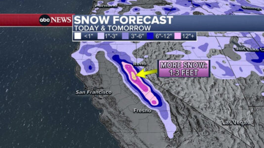 Ten million Americans under winter alerts as snow continues to slam West Coast mountains