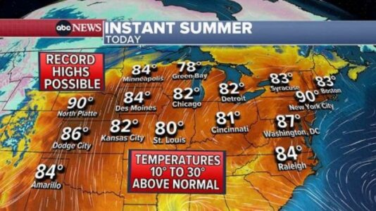 Record heat hitting Northeast and Midwest: What to expect