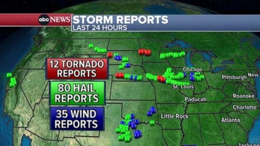 Twelve tornadoes hit the Heartland overnight, fueled by record-breaking temperatures