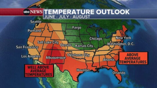 Hotter-than-normal temperatures possible for much of US this summer, NOAA says