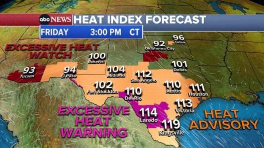 More excessive heat on the way in Texas: Here’s what to expect