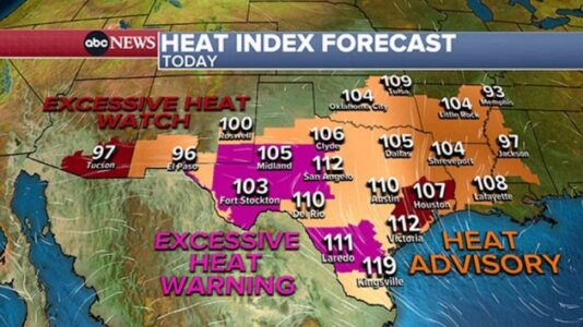 Heat alerts in effect for nearly 50 million Americans from Arizona to Arkansas