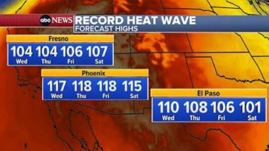 7 more heat-related deaths confirmed in Arizona, California