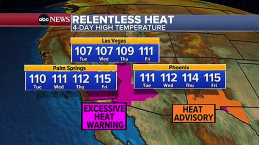 Dangerous triple-digit heat baking Southwest and Southeast: Latest forecast