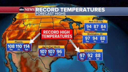 Phoenix poised to break record for most 110-degree days