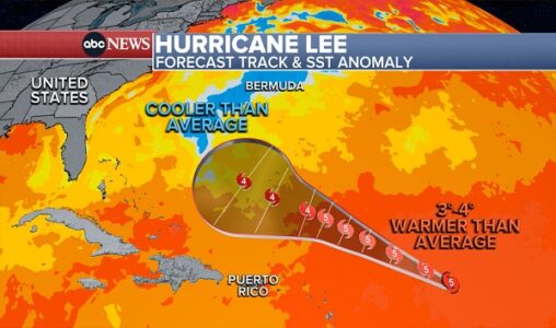 Hurricane Lee becomes rare storm to rapidly intensify from Cat 1 to Cat 5 in 24 hours