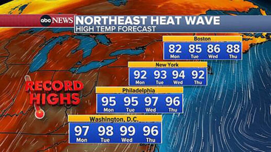These US regions will experience scorching temperatures for the remainder of Labor Day weekend