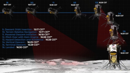 Odysseus moon landing updates: What to know about 1st commercial moon landing