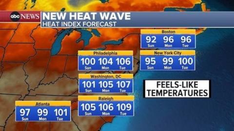 Heat Index Forecast