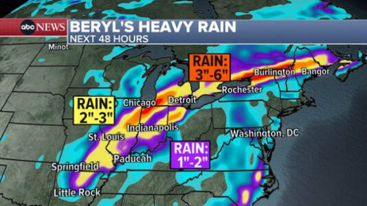 Beryl’s remnants bring tornado and flood threat for the Midwest and the Northeast