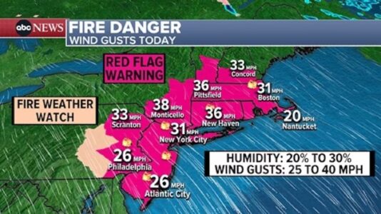43 million people under red flag warnings in the Northeast due to fire danger