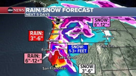 Bomb cyclone to enhance powerful atmospheric river targeting West Coast