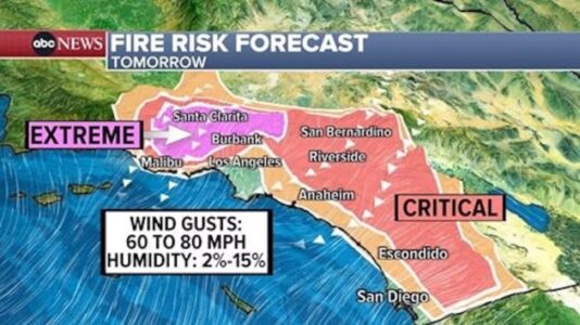 Extreme fire danger threatening Southern California