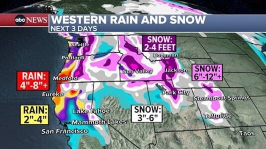 High avalanche danger in the Rockies as another tornado threat heads to the South