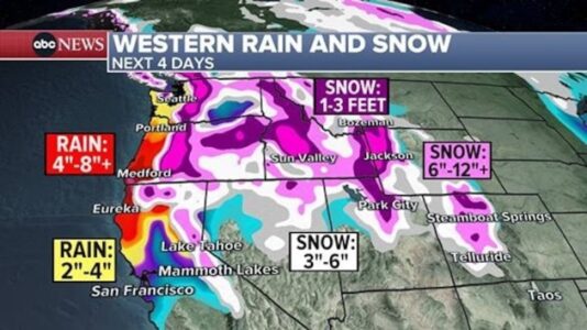 West braces for more storms bringing rain, wind, high surf and snow