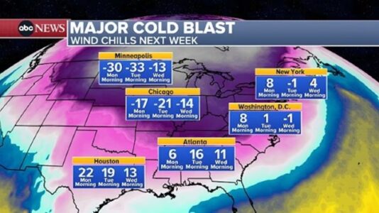 Over 85 million Americans under cold weather alerts