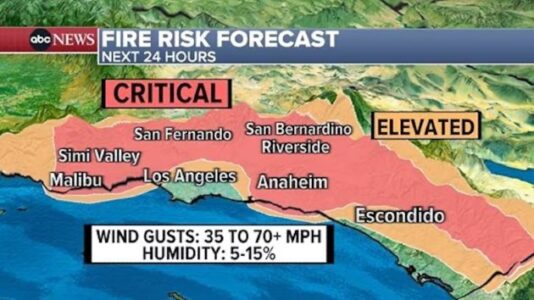 California wildfire forecast: Los Angeles under critical fire risk with gusty winds, extreme dry conditions