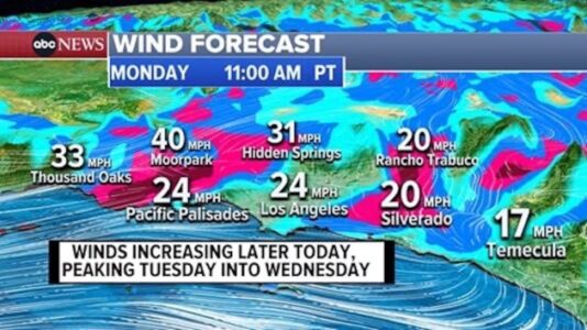 California fires weather forecast: High winds could cause explosive fire growth