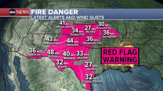 20 million Americans in 8 states under red flag fire danger warnings