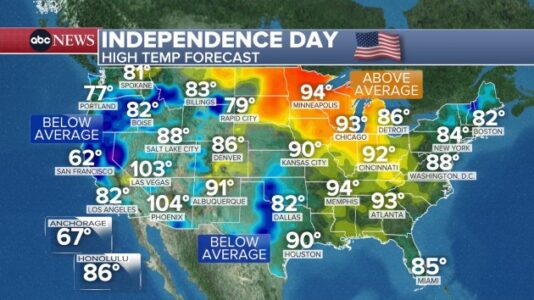 4th of July weather forecast across the US: What to expect