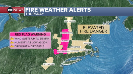 Flooding threatens Hawaii, while dry and breezy conditions raise fire danger in the Northeast